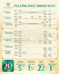 Phương thức thanh toán The Emerald Boulevard: Linh hoạt dòng tiền, đa dạng lựa chọn cho người mua ở và nhà đầu tư